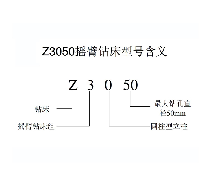 Z3050hth·华体会(中国)官方网站-hth.com